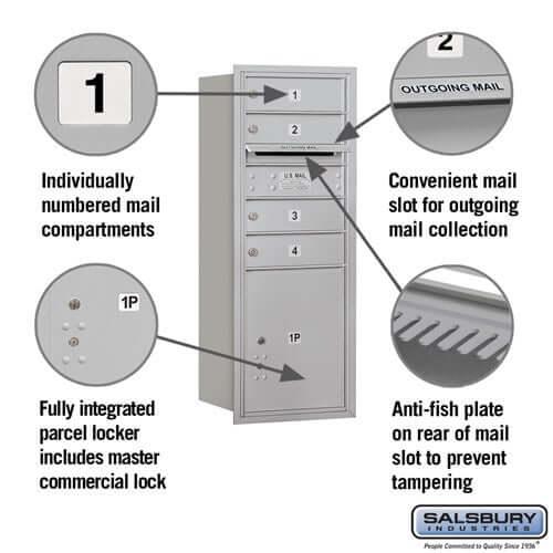 4C Horizontal Mailbox with 4 Doors & 1 Parcel Locker - Your Locker Store