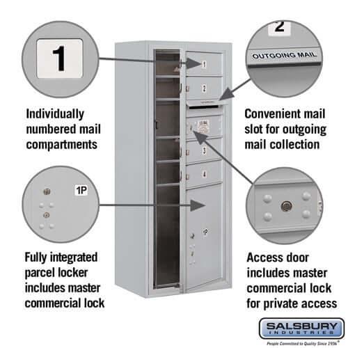 4C Horizontal Mailbox with 4 Doors & 1 Parcel Locker - Your Locker Store