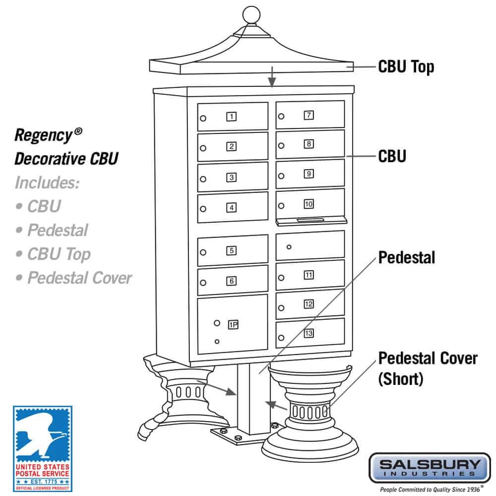 Salsbury Industries Regency Decorative Cluster Box Unit with USPS Access — Type IV — 13 Doors and 1 Parcel Locker YourLockerStore