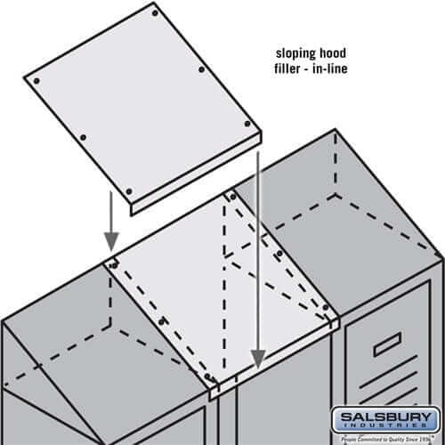 Salsbury Industries Sloping Hood In-Line Filler — Metal Lockers YourLockerStore