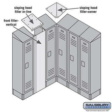 Load image into Gallery viewer, Salsbury Industries Sloping Hood In-Line Filler — Metal Lockers YourLockerStore